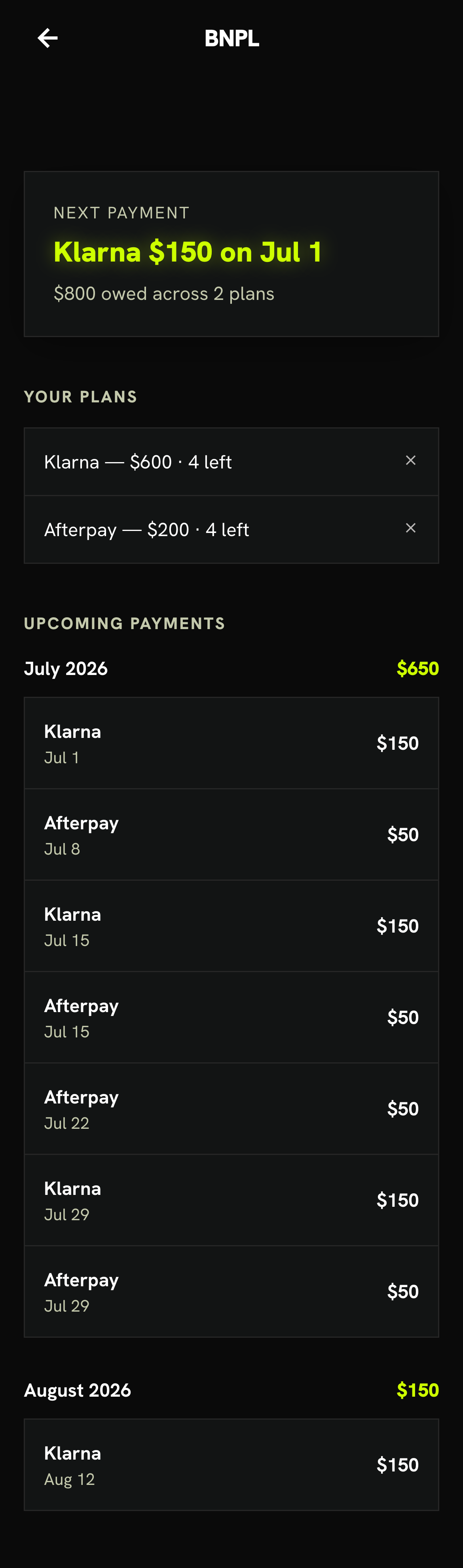 BNPL plans list with an upcoming-payments calendar grouped by month with per-month totals