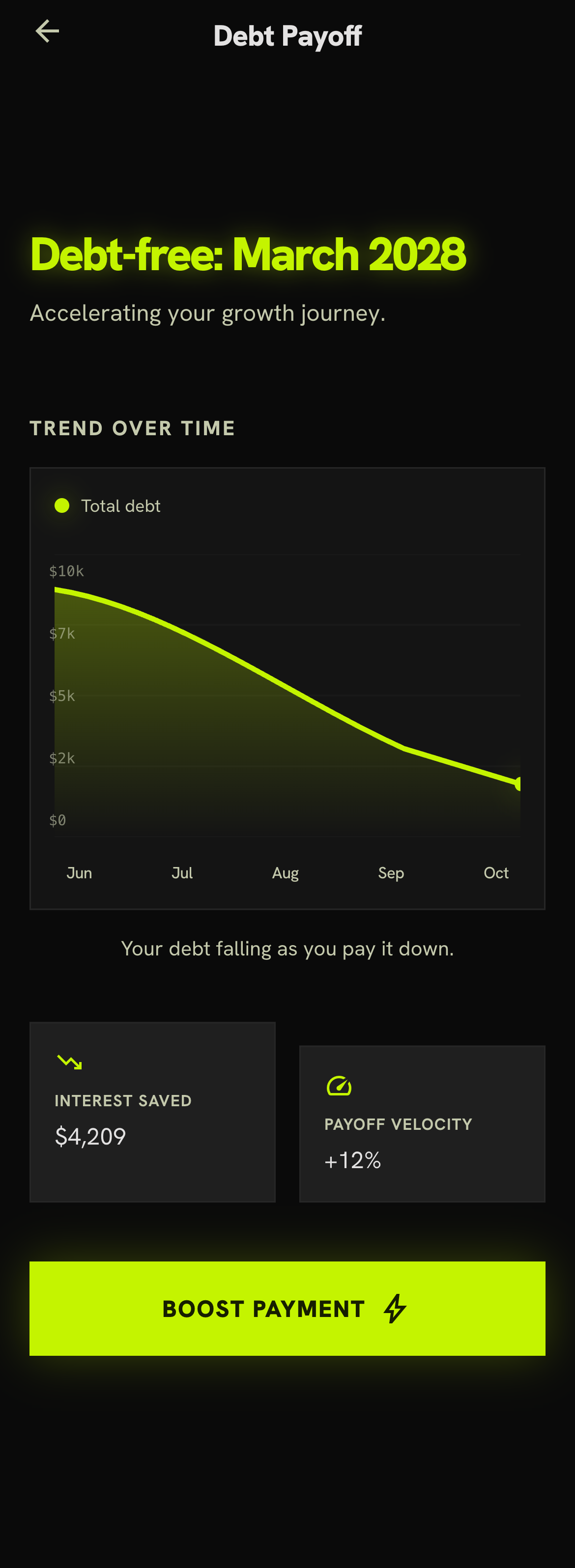 Debt Payoff trend-over-time line chart showing total debt falling