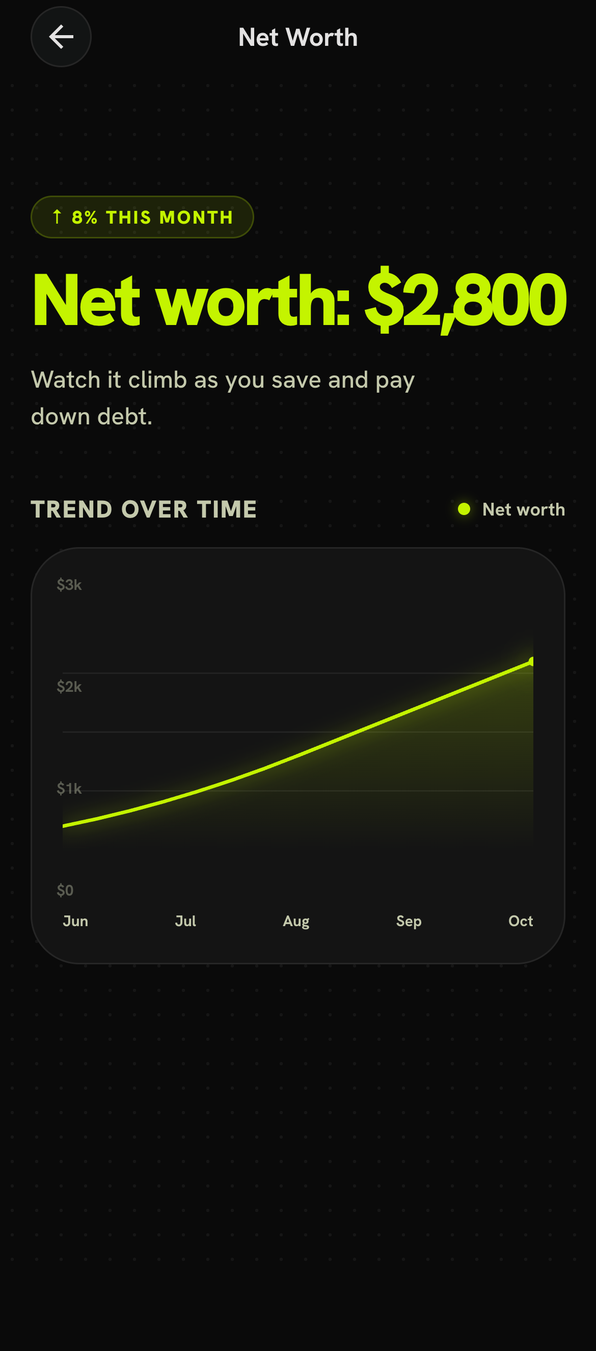 Net worth trend-over-time line chart climbing month over month